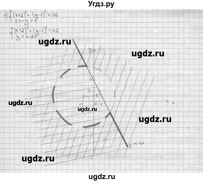 ГДЗ (решебник) по алгебре 9 класс Ш.А. Алимов / № / 480(продолжение 2)