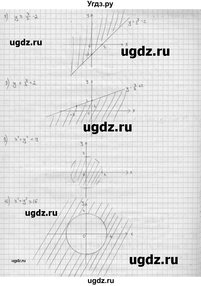 ГДЗ (решебник) по алгебре 9 класс Ш.А. Алимов / № / 500(продолжение 3)