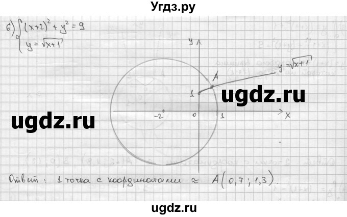 ГДЗ (решебник) по алгебре 9 класс Ш.А. Алимов / № / 516(продолжение 3)