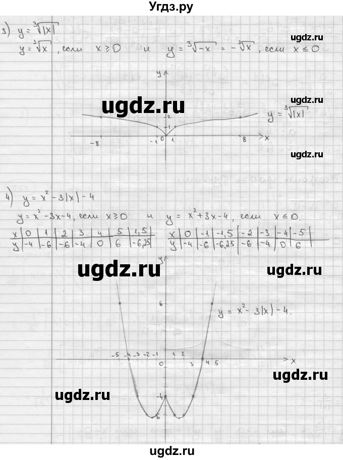 ГДЗ (решебник) по алгебре 9 класс Ш.А. Алимов / № / 559(продолжение 2)
