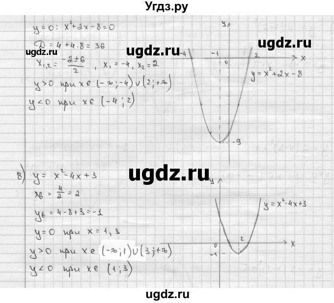 ГДЗ (решебник) по алгебре 9 класс Ш.А. Алимов / № / 681(продолжение 4)