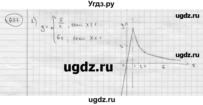 ГДЗ (решебник) по алгебре 9 класс Ш.А. Алимов / № / 687
