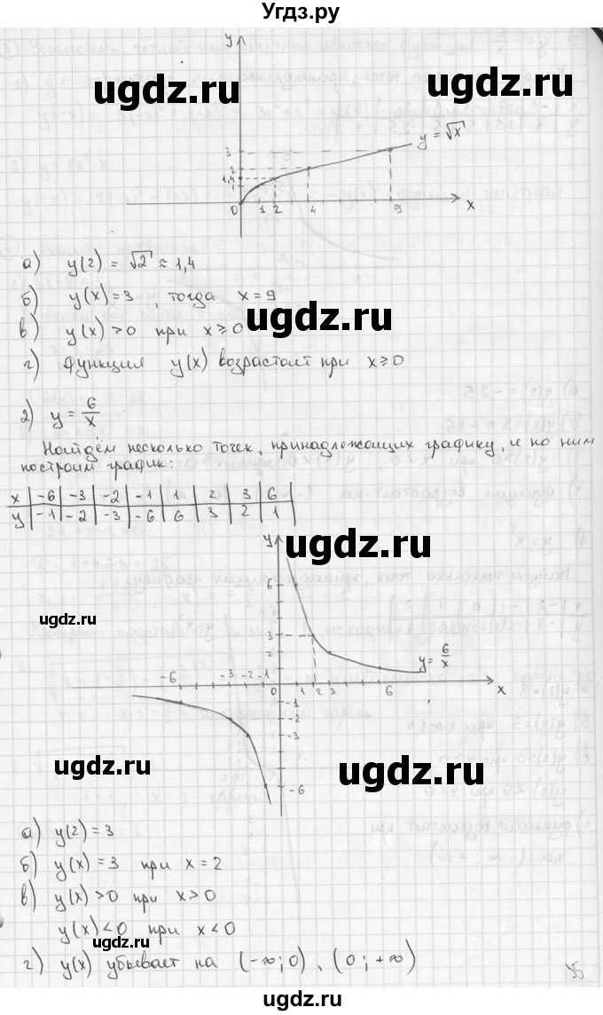 ГДЗ (решебник) по алгебре 9 класс Ш.А. Алимов / проверь себя / глава 3 номер / 2(продолжение 2)