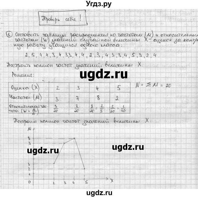 ГДЗ (решебник) по алгебре 9 класс Ш.А. Алимов / проверь себя / глава 6 номер / 1