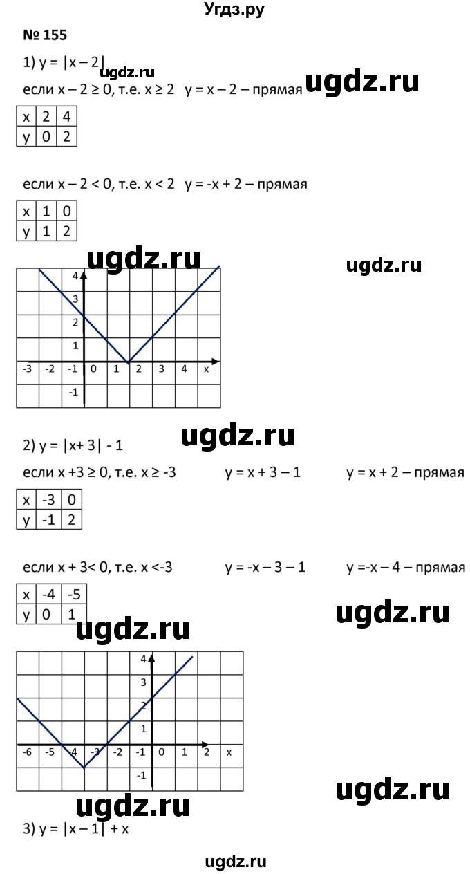 ГДЗ (Решебник к учебнику 2021) по алгебре 9 класс А.Г. Мерзляк / упражнение / 155