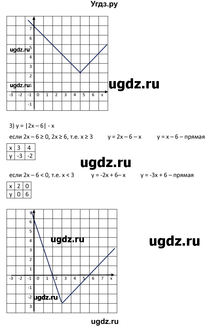 ГДЗ (Решебник к учебнику 2021) по алгебре 9 класс А.Г. Мерзляк / упражнение / 156(продолжение 2)
