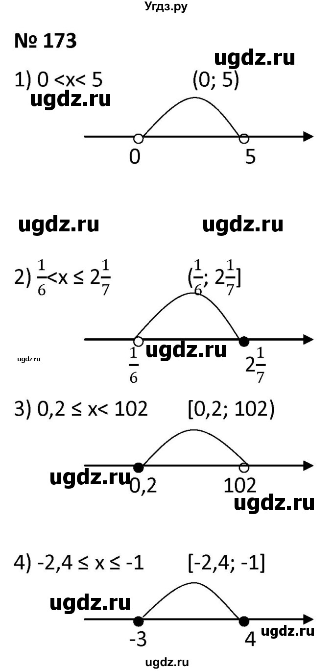 ГДЗ (Решебник к учебнику 2021) по алгебре 9 класс А.Г. Мерзляк / упражнение / 173