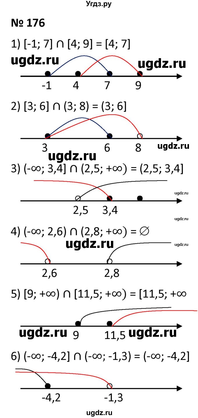 ГДЗ (Решебник к учебнику 2021) по алгебре 9 класс А.Г. Мерзляк / упражнение / 176