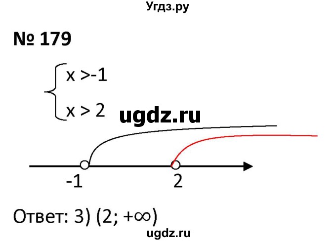 ГДЗ (Решебник к учебнику 2021) по алгебре 9 класс А.Г. Мерзляк / упражнение / 179