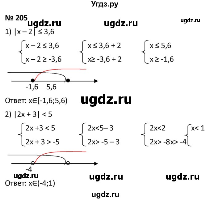 ГДЗ (Решебник к учебнику 2021) по алгебре 9 класс А.Г. Мерзляк / упражнение / 205