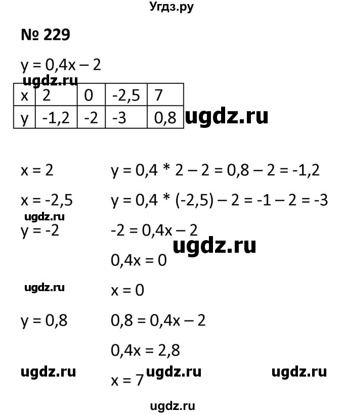 ГДЗ (Решебник к учебнику 2021) по алгебре 9 класс А.Г. Мерзляк / упражнение / 229