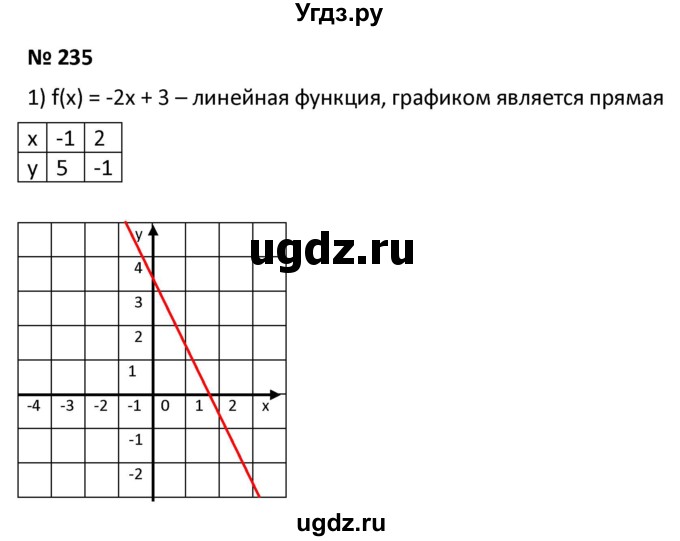 ГДЗ (Решебник к учебнику 2021) по алгебре 9 класс А.Г. Мерзляк / упражнение / 235