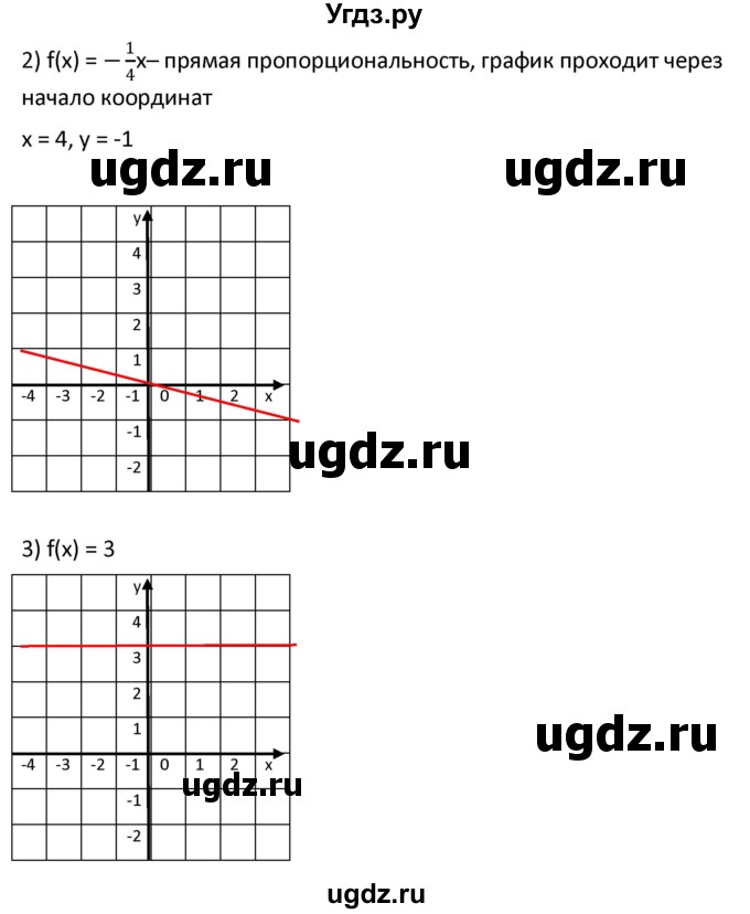 ГДЗ (Решебник к учебнику 2021) по алгебре 9 класс А.Г. Мерзляк / упражнение / 235(продолжение 2)