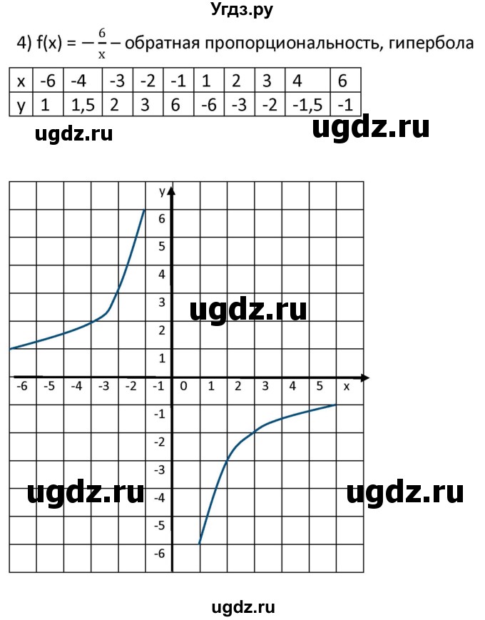ГДЗ (Решебник к учебнику 2021) по алгебре 9 класс А.Г. Мерзляк / упражнение / 235(продолжение 3)