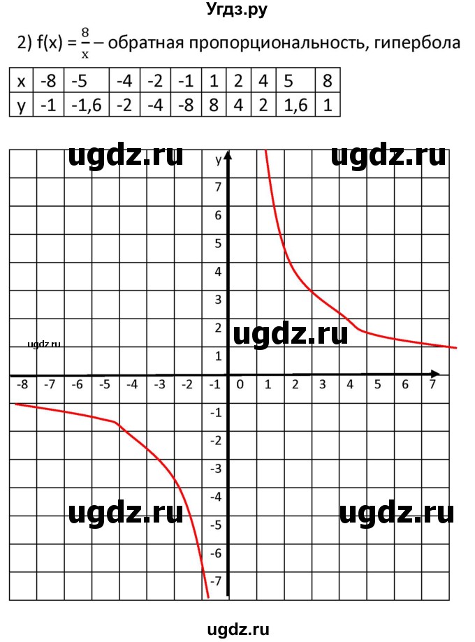 ГДЗ (Решебник к учебнику 2021) по алгебре 9 класс А.Г. Мерзляк / упражнение / 236(продолжение 2)