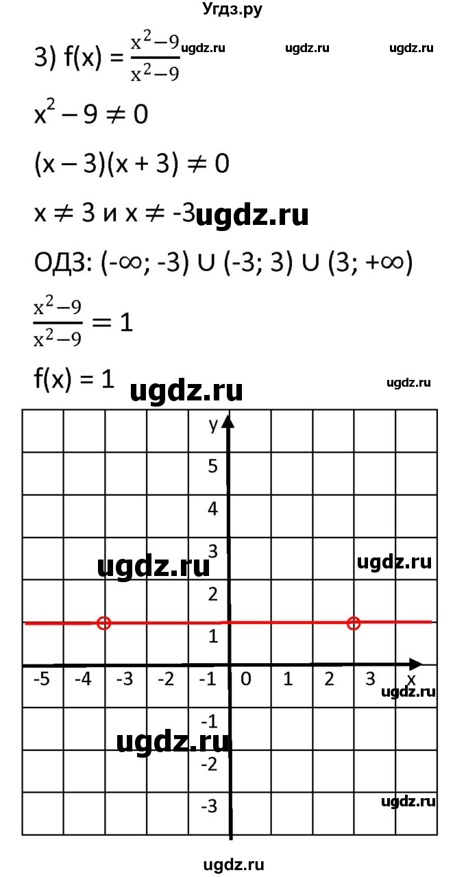 ГДЗ (Решебник к учебнику 2021) по алгебре 9 класс А.Г. Мерзляк / упражнение / 247(продолжение 3)