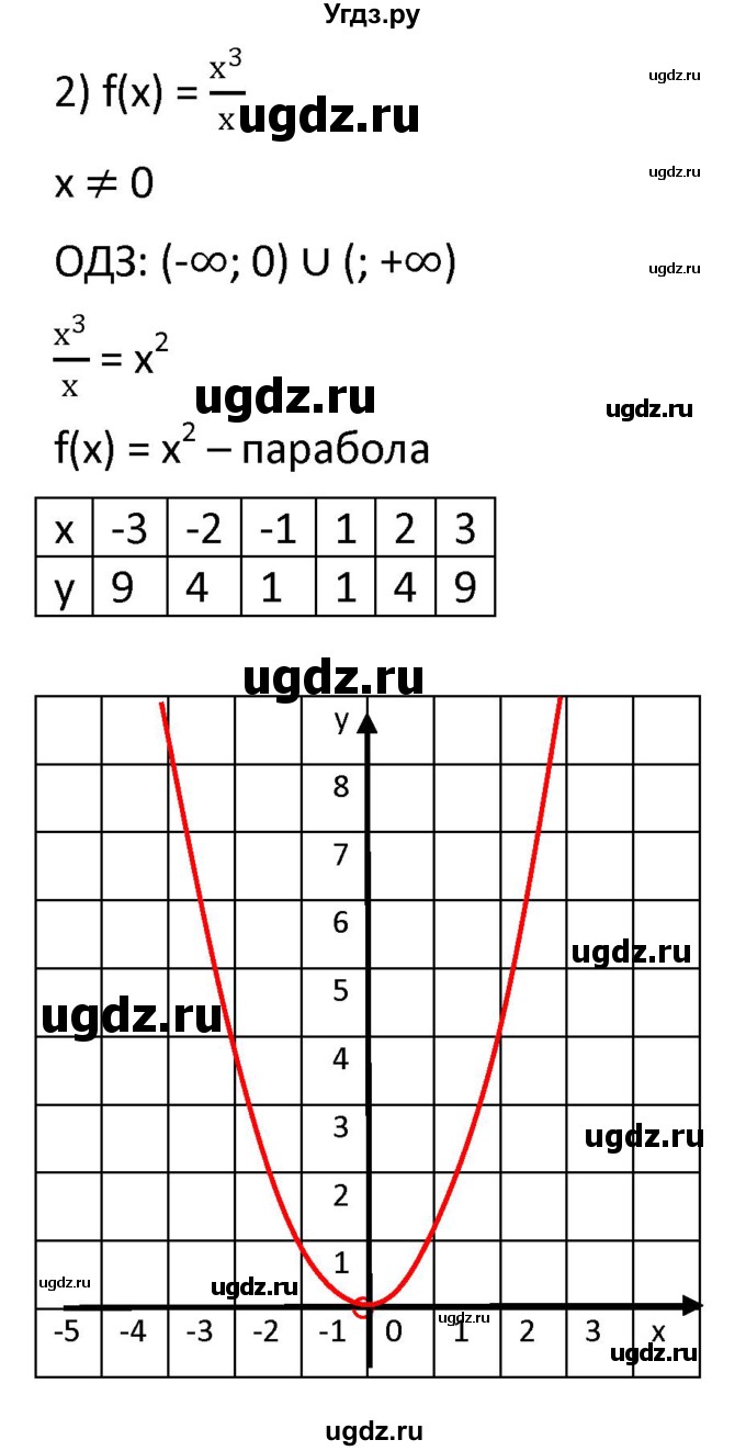 ГДЗ (Решебник к учебнику 2021) по алгебре 9 класс А.Г. Мерзляк / упражнение / 248(продолжение 2)