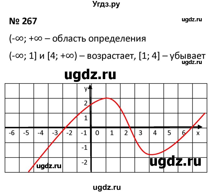 ГДЗ (Решебник к учебнику 2021) по алгебре 9 класс А.Г. Мерзляк / упражнение / 267