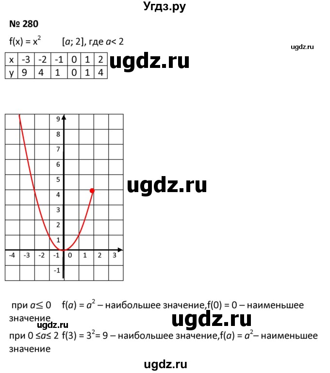 ГДЗ (Решебник к учебнику 2021) по алгебре 9 класс А.Г. Мерзляк / упражнение / 280