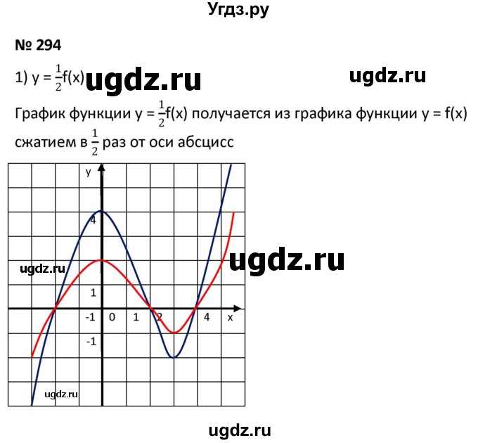 ГДЗ (Решебник к учебнику 2021) по алгебре 9 класс А.Г. Мерзляк / упражнение / 294