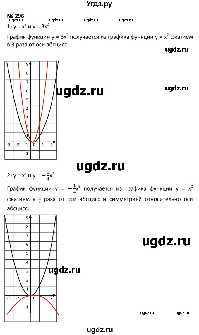 ГДЗ (Решебник к учебнику 2021) по алгебре 9 класс А.Г. Мерзляк / упражнение / 296