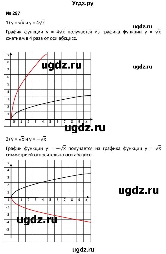 ГДЗ (Решебник к учебнику 2021) по алгебре 9 класс А.Г. Мерзляк / упражнение / 297