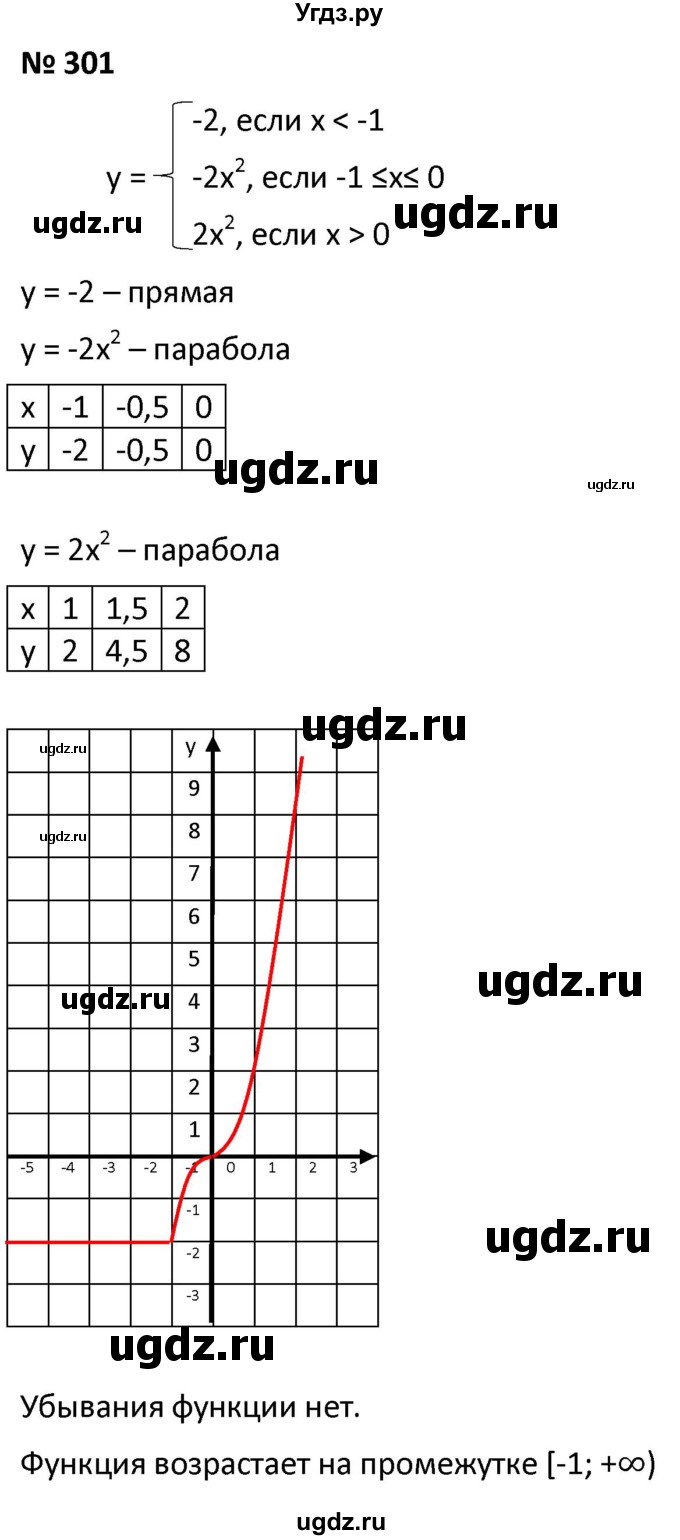 ГДЗ (Решебник к учебнику 2021) по алгебре 9 класс А.Г. Мерзляк / упражнение / 301