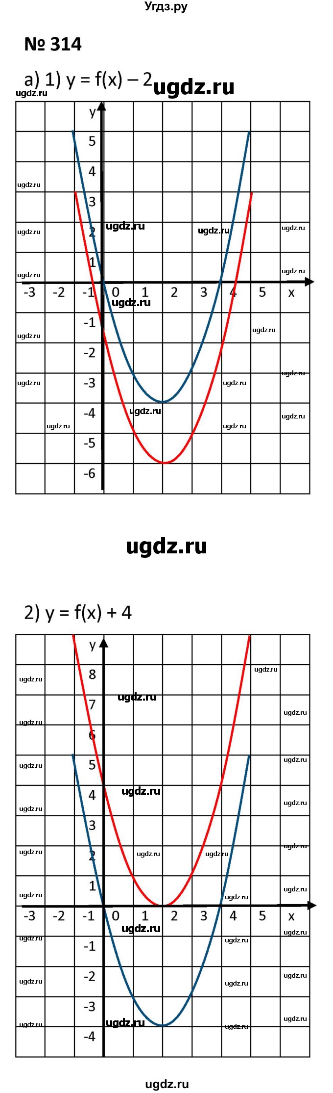 ГДЗ (Решебник к учебнику 2021) по алгебре 9 класс А.Г. Мерзляк / упражнение / 314
