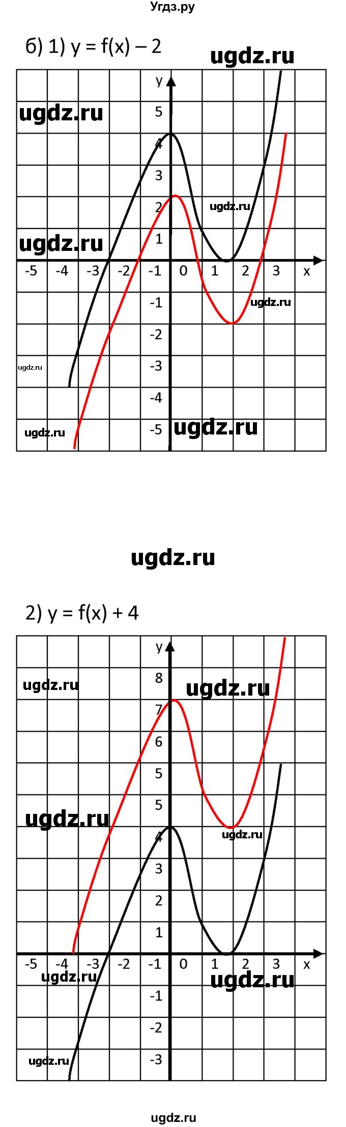 ГДЗ (Решебник к учебнику 2021) по алгебре 9 класс А.Г. Мерзляк / упражнение / 314(продолжение 4)
