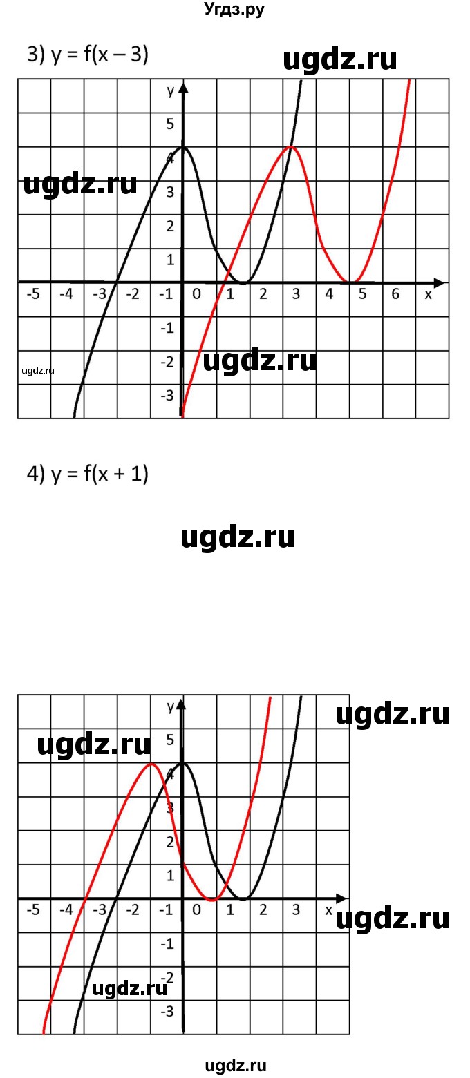 ГДЗ (Решебник к учебнику 2021) по алгебре 9 класс А.Г. Мерзляк / упражнение / 314(продолжение 5)