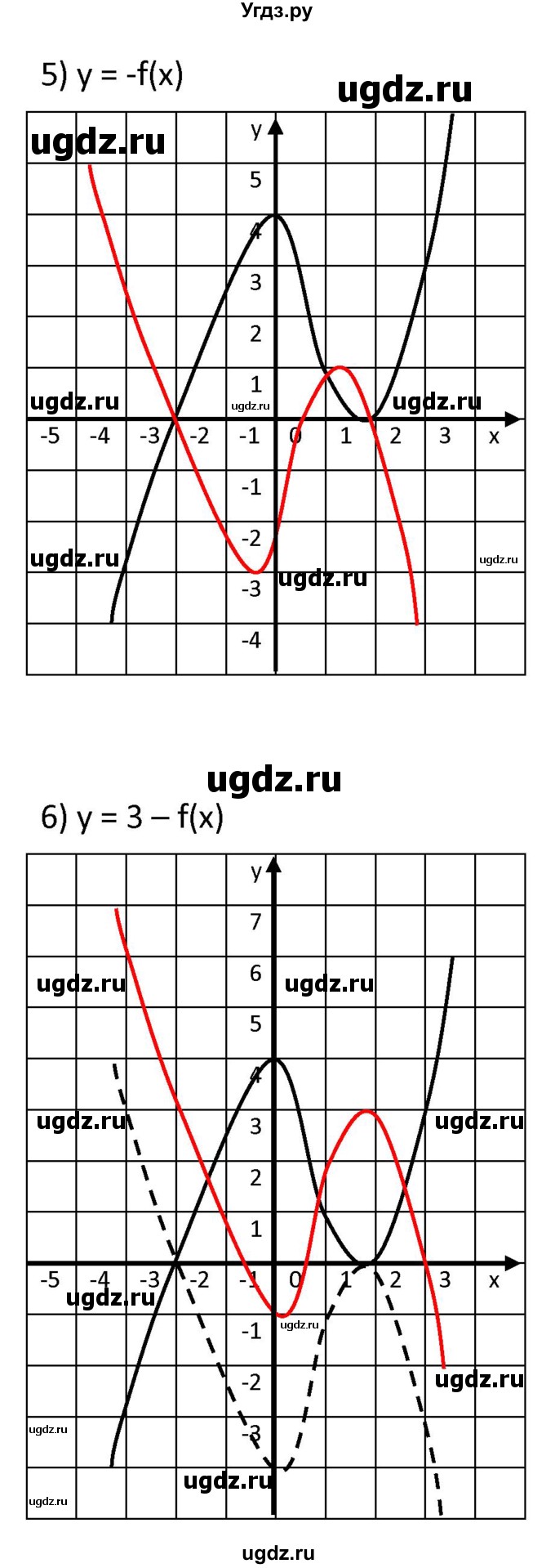 ГДЗ (Решебник к учебнику 2021) по алгебре 9 класс А.Г. Мерзляк / упражнение / 314(продолжение 6)