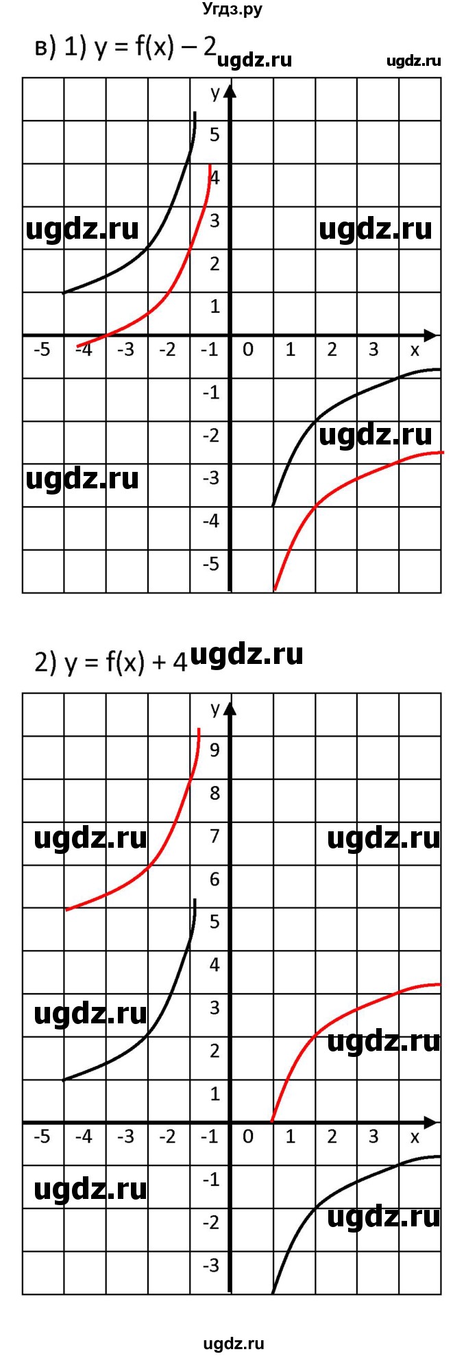 ГДЗ (Решебник к учебнику 2021) по алгебре 9 класс А.Г. Мерзляк / упражнение / 314(продолжение 7)