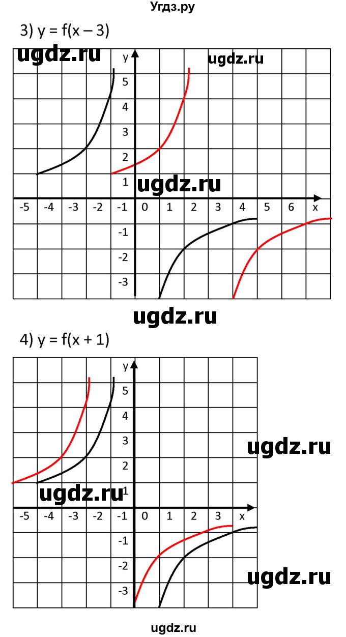 ГДЗ (Решебник к учебнику 2021) по алгебре 9 класс А.Г. Мерзляк / упражнение / 314(продолжение 8)