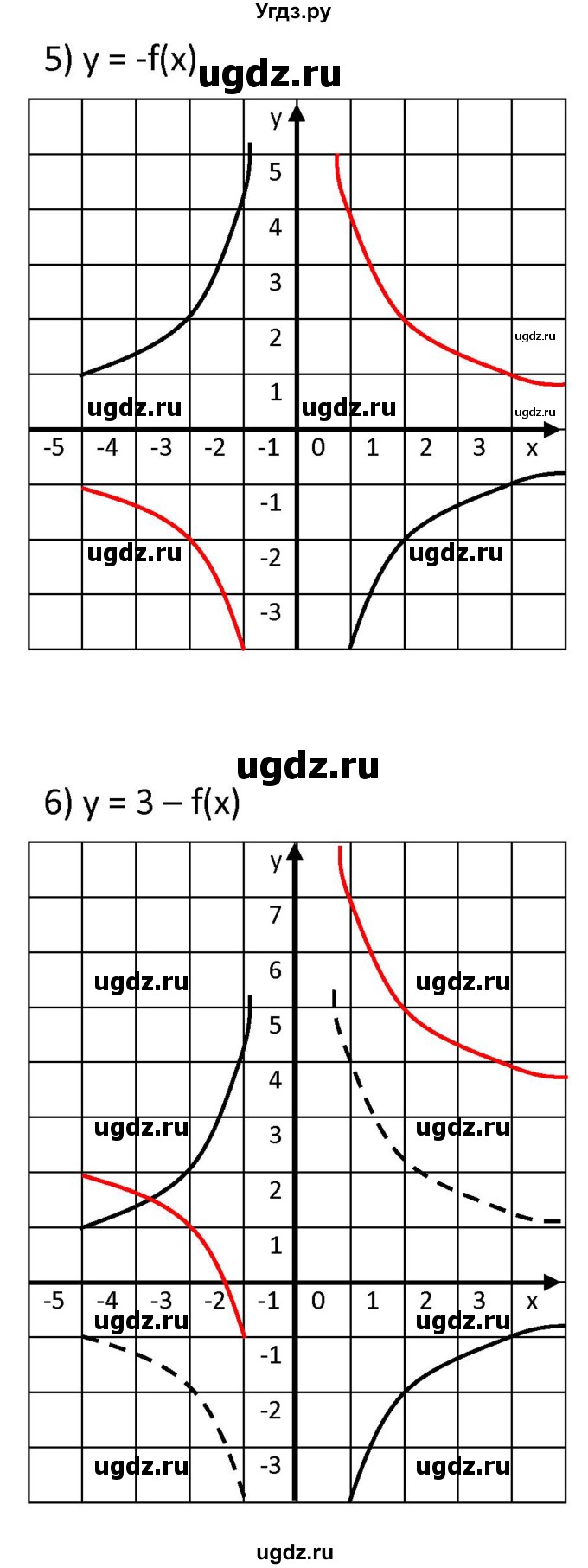 ГДЗ (Решебник к учебнику 2021) по алгебре 9 класс А.Г. Мерзляк / упражнение / 314(продолжение 9)