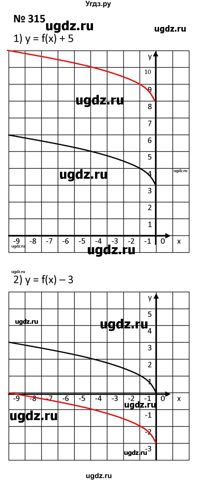 ГДЗ (Решебник к учебнику 2021) по алгебре 9 класс А.Г. Мерзляк / упражнение / 315