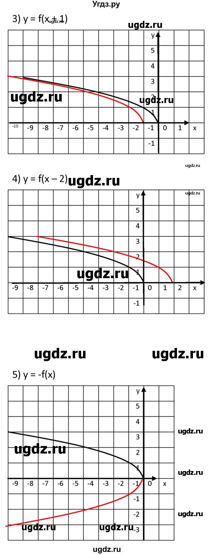 ГДЗ (Решебник к учебнику 2021) по алгебре 9 класс А.Г. Мерзляк / упражнение / 315(продолжение 2)