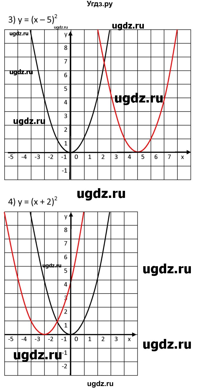 ГДЗ (Решебник к учебнику 2021) по алгебре 9 класс А.Г. Мерзляк / упражнение / 316(продолжение 2)