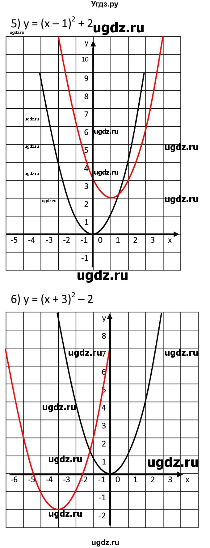 ГДЗ (Решебник к учебнику 2021) по алгебре 9 класс А.Г. Мерзляк / упражнение / 316(продолжение 3)