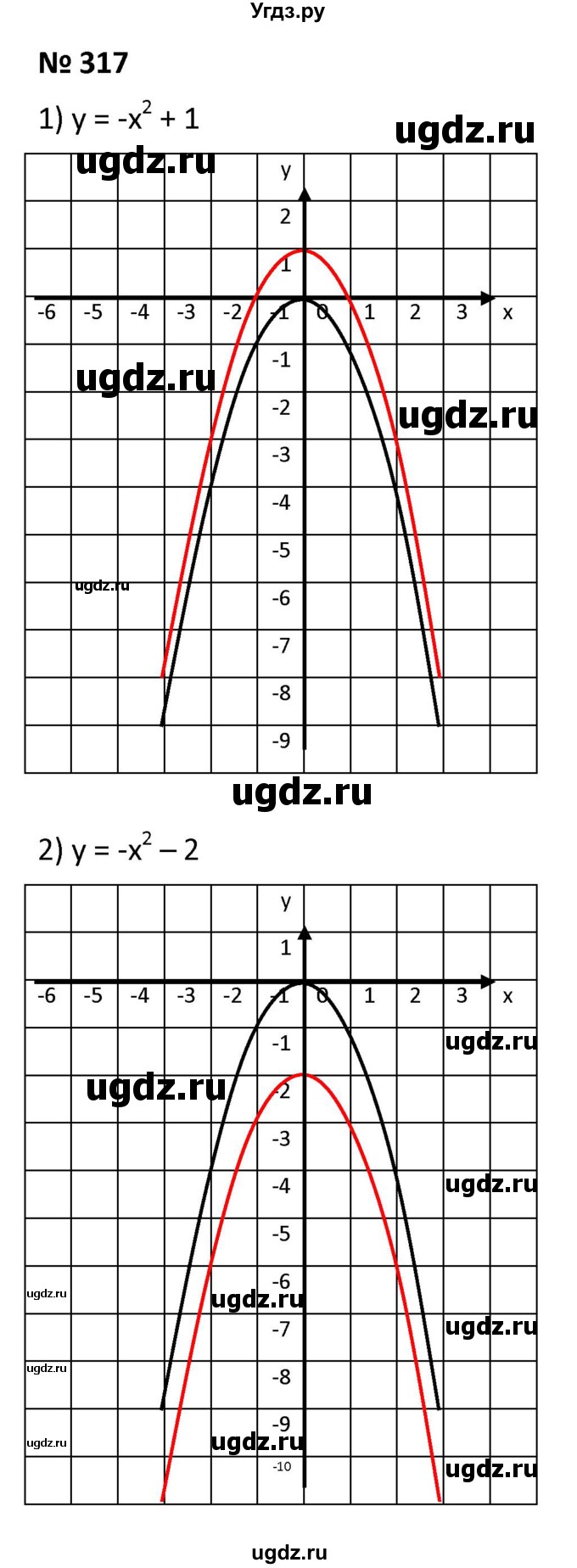 ГДЗ (Решебник к учебнику 2021) по алгебре 9 класс А.Г. Мерзляк / упражнение / 317