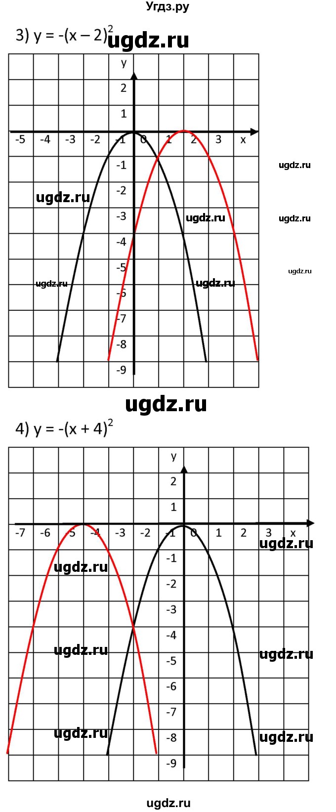 ГДЗ (Решебник к учебнику 2021) по алгебре 9 класс А.Г. Мерзляк / упражнение / 317(продолжение 2)