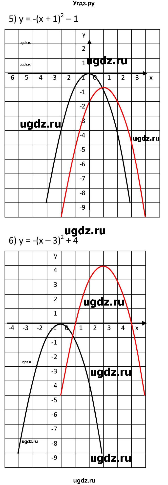 ГДЗ (Решебник к учебнику 2021) по алгебре 9 класс А.Г. Мерзляк / упражнение / 317(продолжение 3)