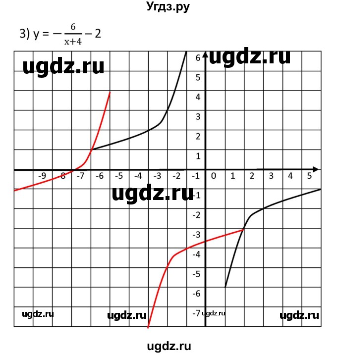 ГДЗ (Решебник к учебнику 2021) по алгебре 9 класс А.Г. Мерзляк / упражнение / 318(продолжение 2)