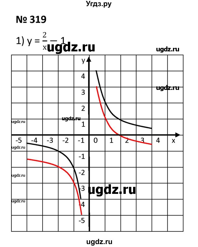 ГДЗ (Решебник к учебнику 2021) по алгебре 9 класс А.Г. Мерзляк / упражнение / 319