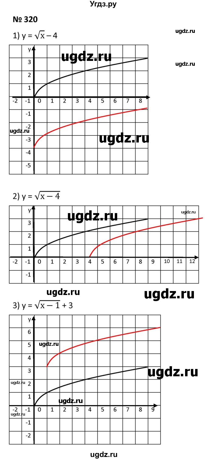 ГДЗ (Решебник к учебнику 2021) по алгебре 9 класс А.Г. Мерзляк / упражнение / 320