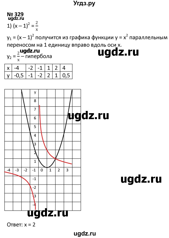 ГДЗ (Решебник к учебнику 2021) по алгебре 9 класс А.Г. Мерзляк / упражнение / 329