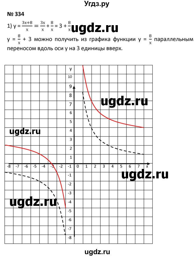 ГДЗ (Решебник к учебнику 2021) по алгебре 9 класс А.Г. Мерзляк / упражнение / 334