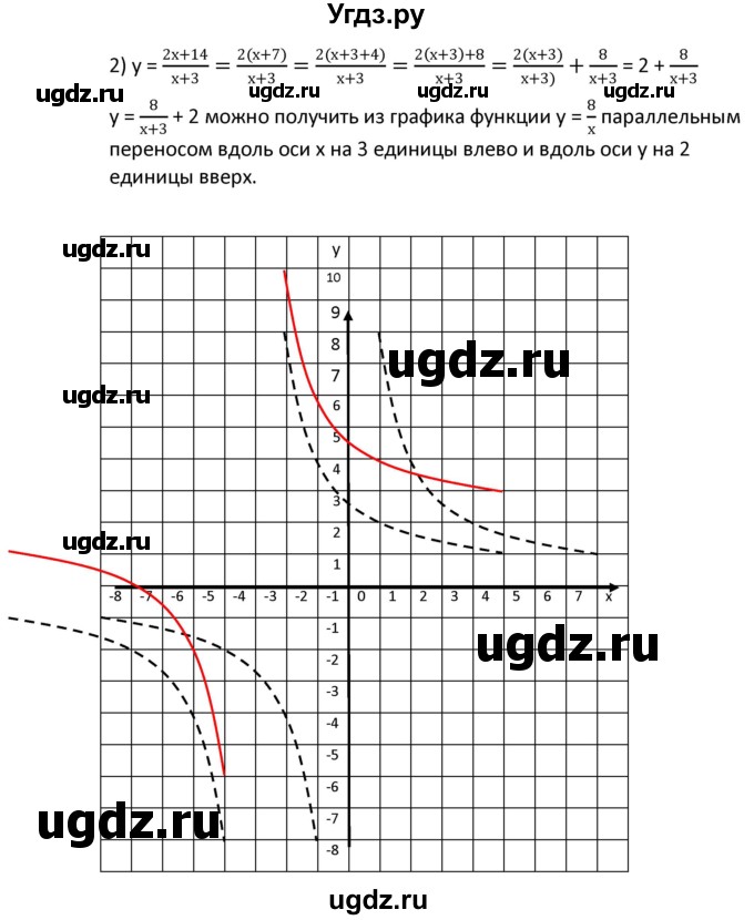 ГДЗ (Решебник к учебнику 2021) по алгебре 9 класс А.Г. Мерзляк / упражнение / 334(продолжение 2)