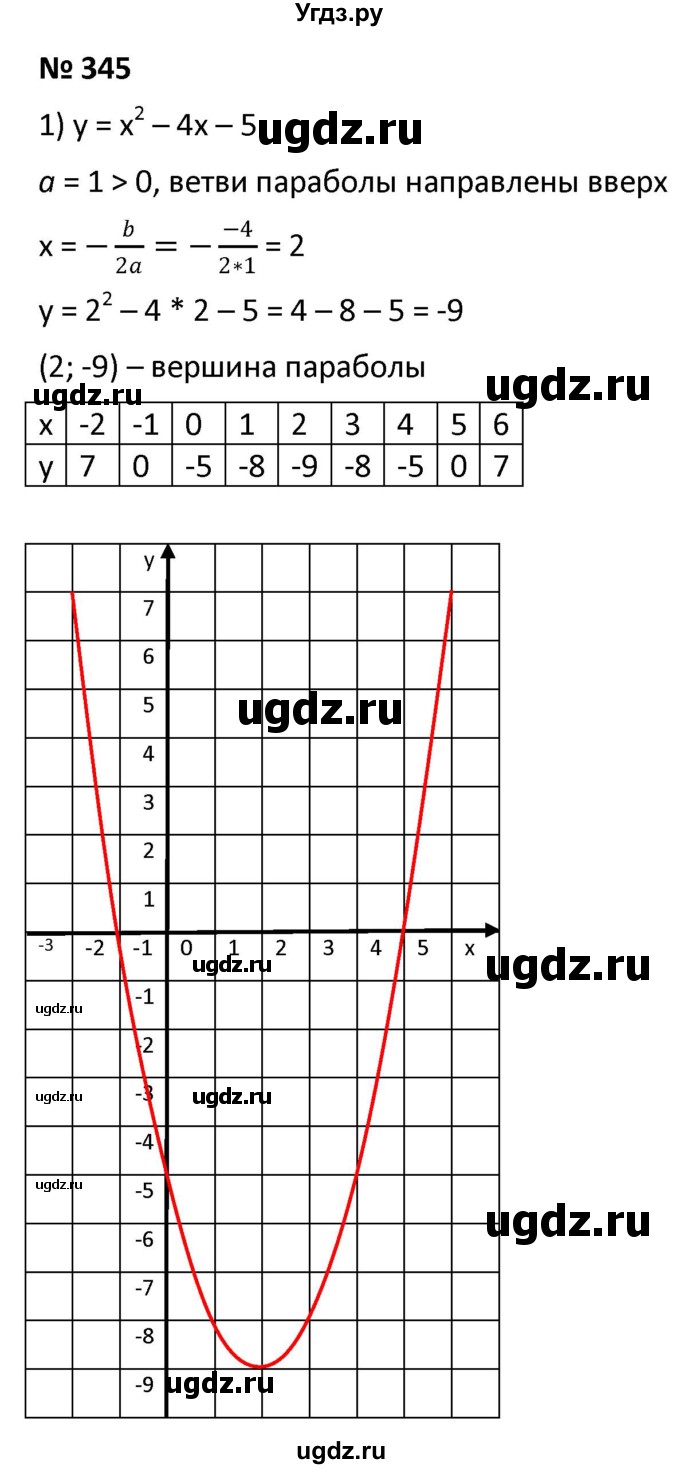 ГДЗ (Решебник к учебнику 2021) по алгебре 9 класс А.Г. Мерзляк / упражнение / 345