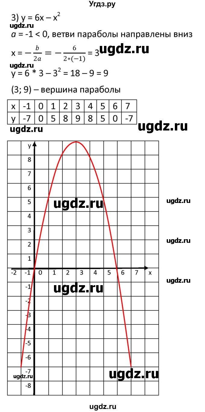ГДЗ (Решебник к учебнику 2021) по алгебре 9 класс А.Г. Мерзляк / упражнение / 345(продолжение 3)