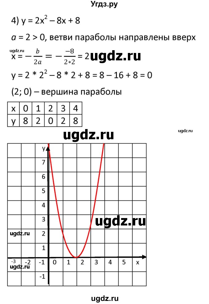 ГДЗ (Решебник к учебнику 2021) по алгебре 9 класс А.Г. Мерзляк / упражнение / 345(продолжение 4)